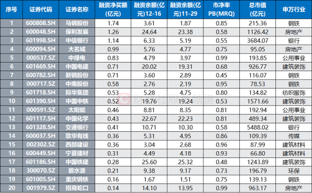 央企破净股获关注 市值管理再成热词