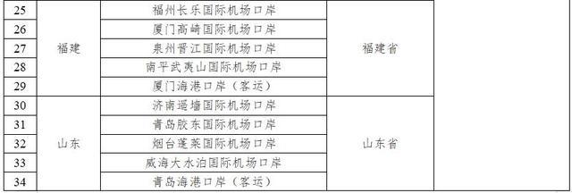 中国144小时变240小时 新增21个过境免签人员入境口岸 进一步扩大停留活动区域：优化政策促进旅游交流