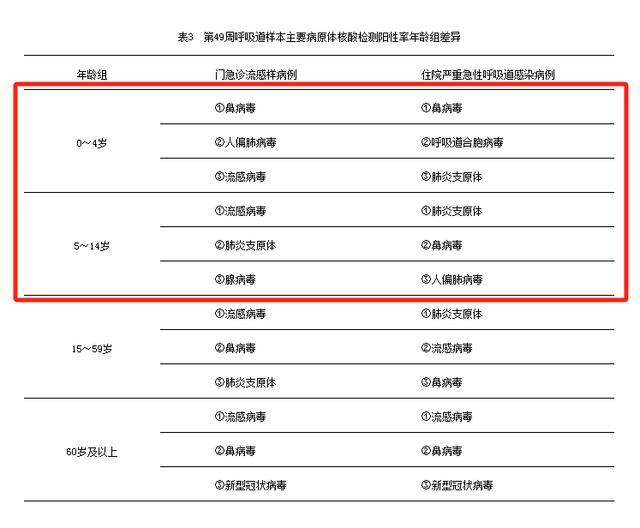 湖南儿童呼吸道疾病态势平稳 整体可控无需惊慌