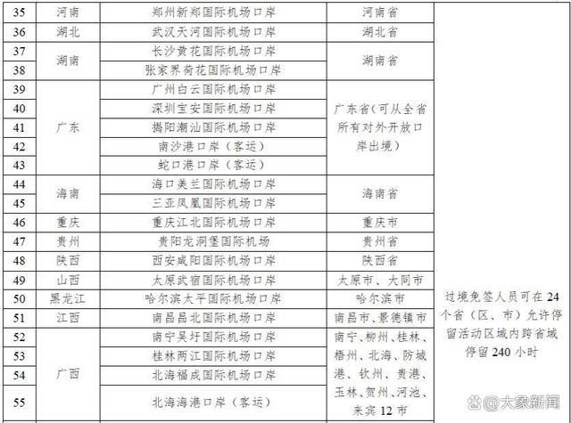 湖南2个口岸240小时过境免签 政策全面放宽优化