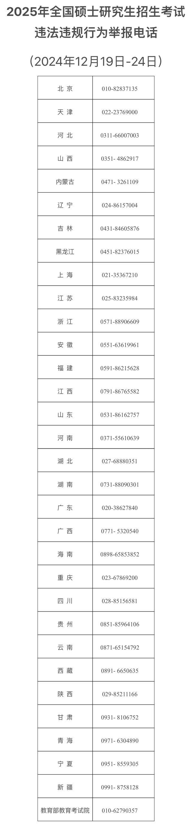 教育部公布研招考试举报电话