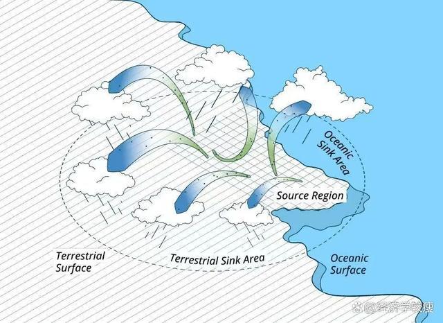 为什么现在洪水、暴雨、干旱越来越多了？