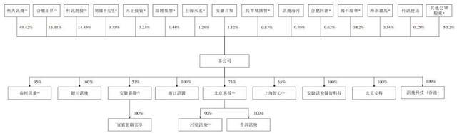 讯飞医疗开启路演 赴港上市迈出关键一步