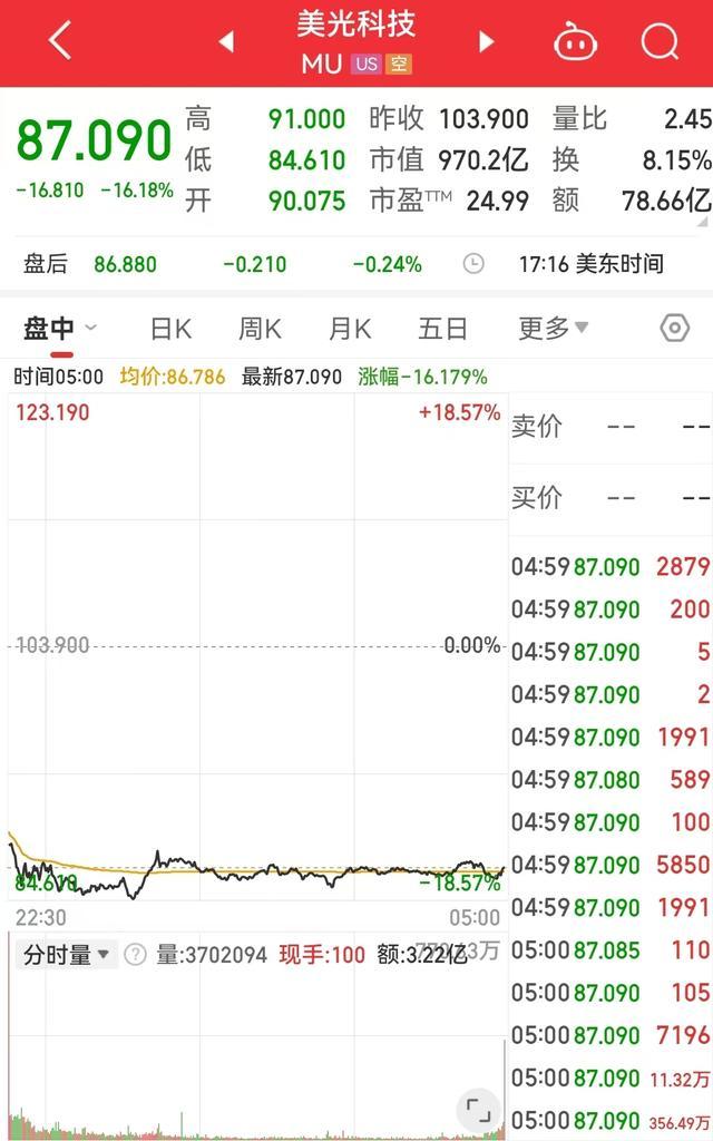 比特币失守98000美元关口 加密市场震动