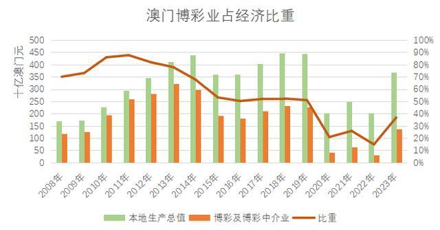 澳门经济翻7倍不再是博彩业独大 多元化发展开启新篇章