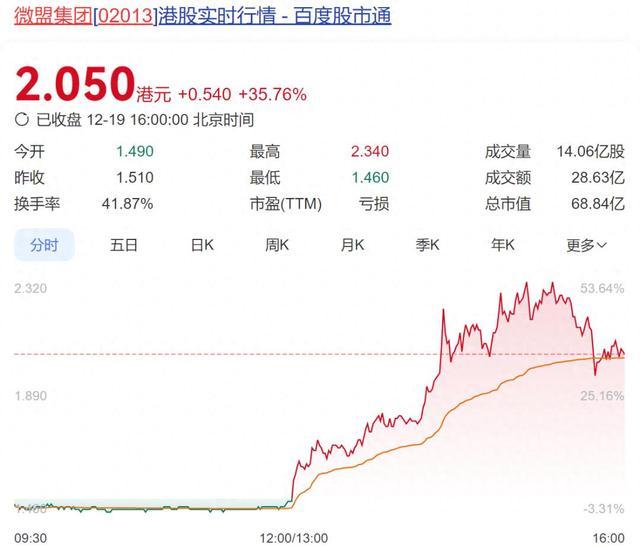 微信上线新功能！可以送礼物了 微盟率先接入引发关注