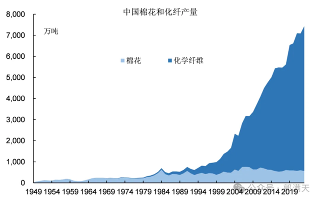 你不会真以为，纺织工业能从中国转移走吧？ 一力降十会的制造业实力