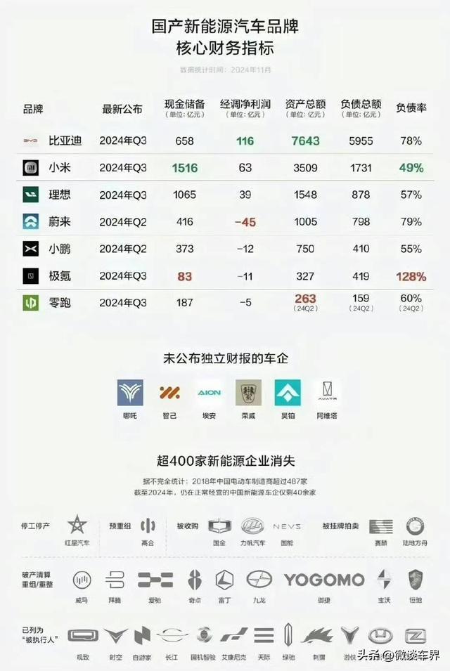 2025，互联网巨头放弃造车？新势力寒冬已至