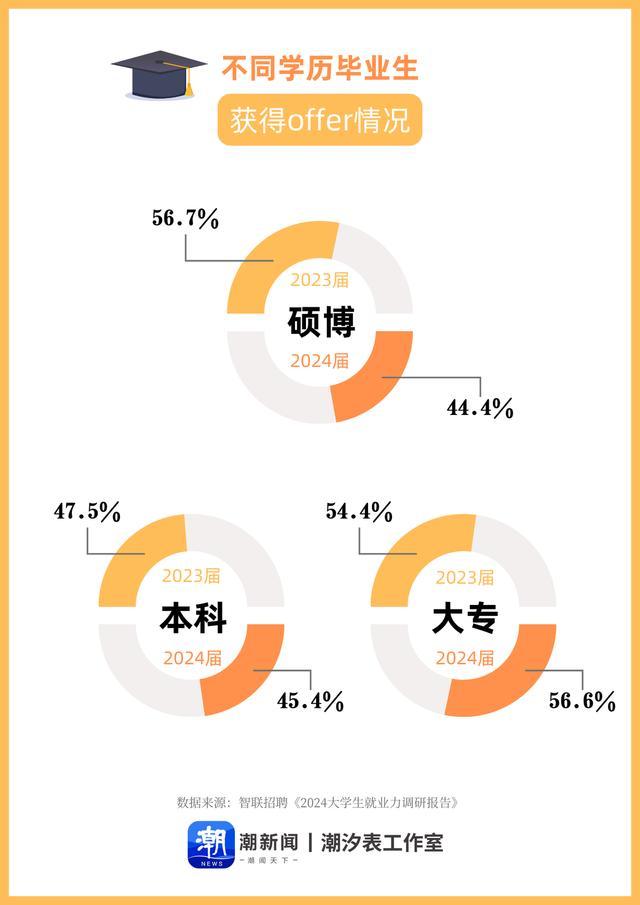 “考研热”为何降温？报考人数连续两年下降