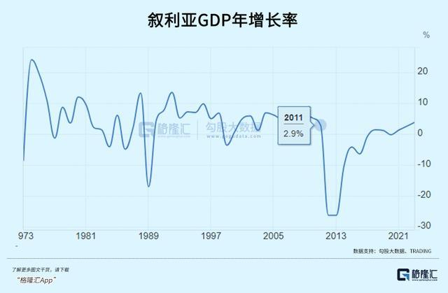 媒体：叙利亚难有自主选择的未来 脆弱和平背后的现实