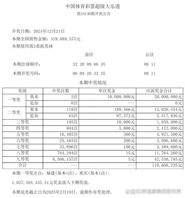 大乐透开出2注1000万 二等奖119注 奖池突破10亿