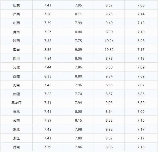 汽油大涨价！22日92、95号汽油价格 预计上调55元/吨