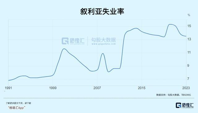 媒体：叙利亚难有自主选择的未来 脆弱和平背后的现实