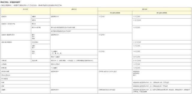 网购退款成功钱为何迟迟不到账 退款延迟困扰消费者