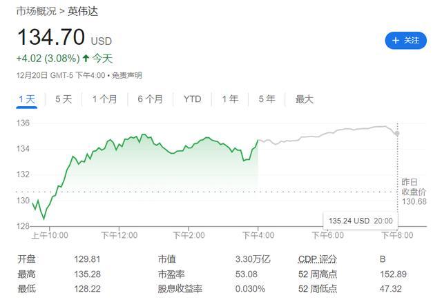 大摩：英伟达还能再涨23%