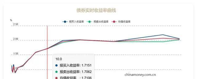 2025年投资方向怎么选 稳健还是冒险？