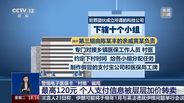 上万村民个人信息被转卖 激活电子医保卡成诈骗渠道