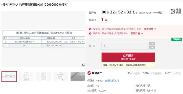 恒大债权将被拍卖 1元起拍引关注