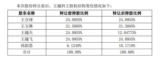 离婚分得四个亿，A股不相信爱情 天价分手费再引关注