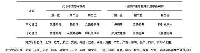 北京专家回应流感高发 未发现“新毒株”