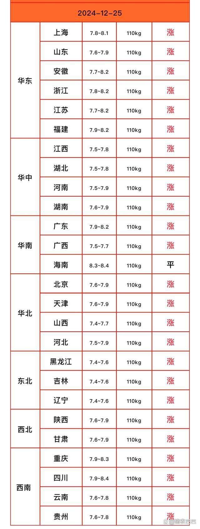 一夜“开挂” 27地猪价飘红！ 猪市迎来反弹行情