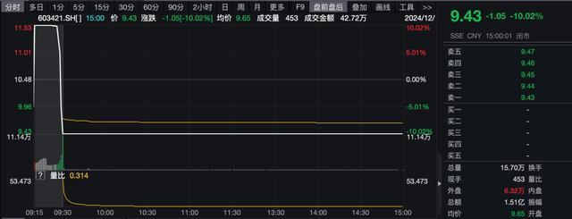 A股公司称市场要炒也没办法 游资推手引发股价异动