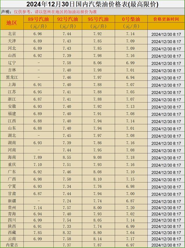 2024年油价已经连续53天低迷 年末波澜不惊