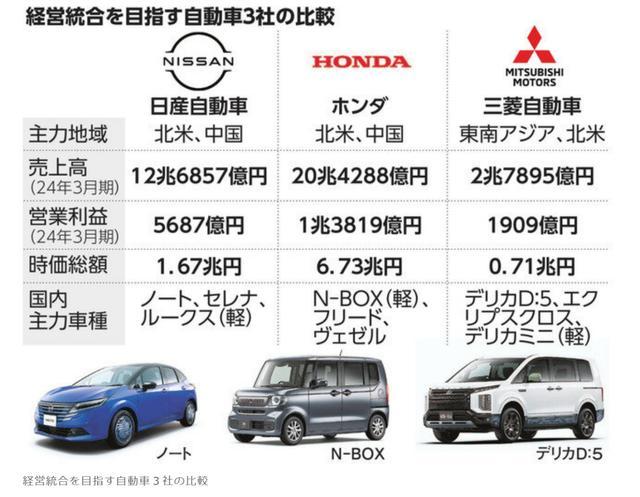 日本汽车三巨头为何同时做重大决定 电动化转型迫在眉睫