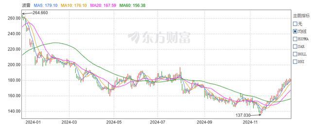 波音今年公司已亏损近80亿美元 安全事故频发订单骤减