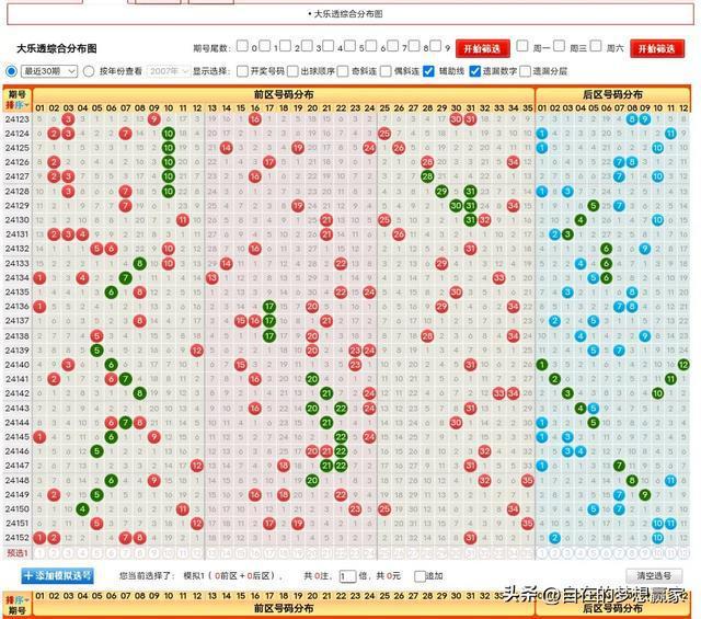 大乐透头奖开3注1000万 花落三省 2024年完美收官