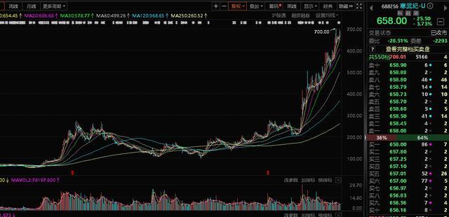 年终盘点2024年十大牛熊股出炉 算力互金领涨