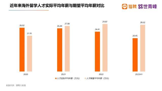 多省市选调开始“拒绝”名校留学生 海归光环褪去