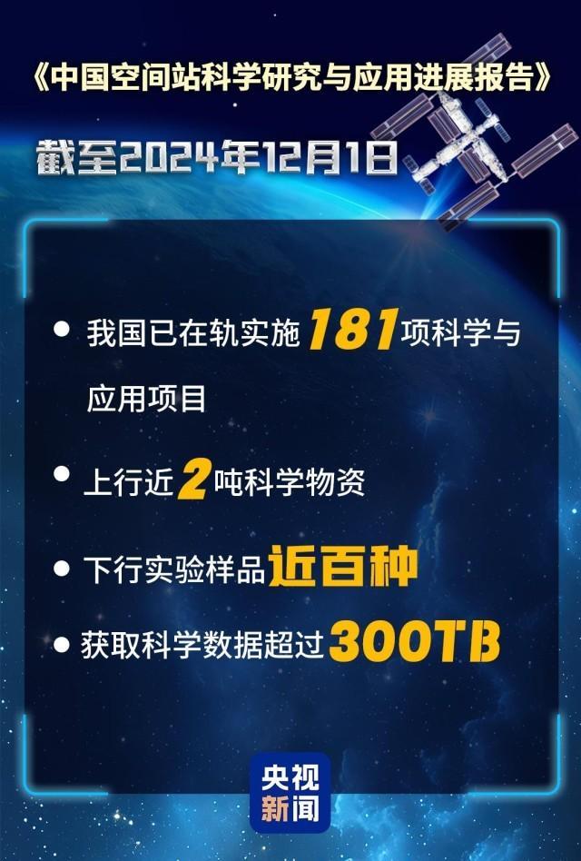 中国空间站“工作总结”来了 全面展示科研成果