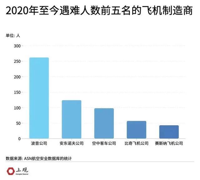 飞机接连出事，背后藏着一个大趋势