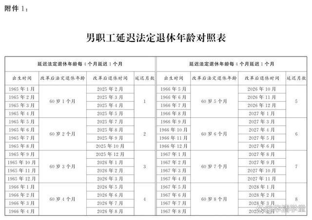 延迟退休即将实施，如果在61到62岁之间退休