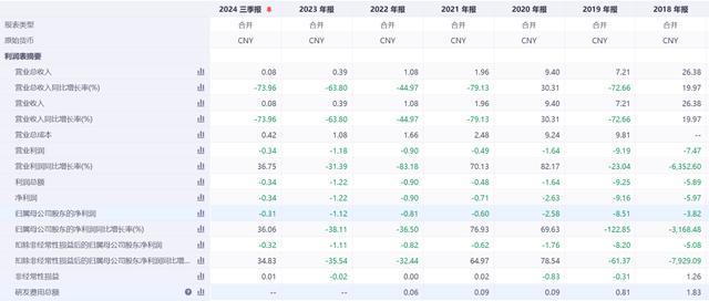 6连跌停，*ST美讯锁定退市，实控人是黄光裕 市值跌破5亿警戒线