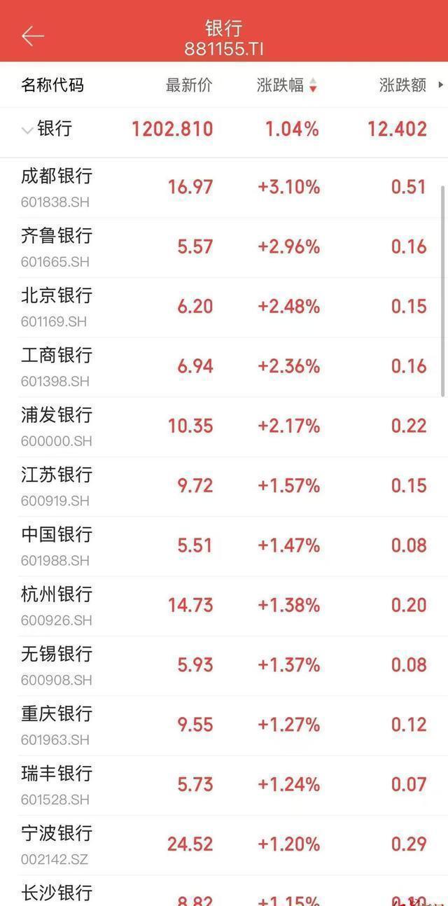 四大行股价均涨超40%