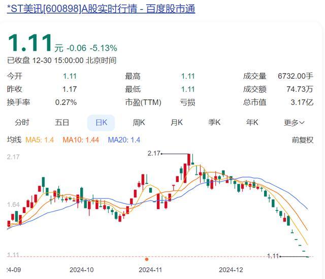 6连跌停，*ST美讯锁定退市，实控人是黄光裕