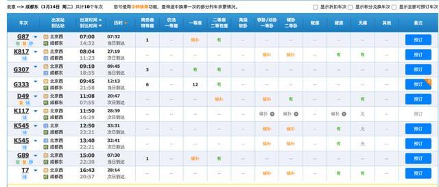 春运部分热门车次已售罄