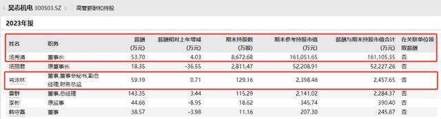 A股公司董事长被罚1.09亿元 因操纵证券市场