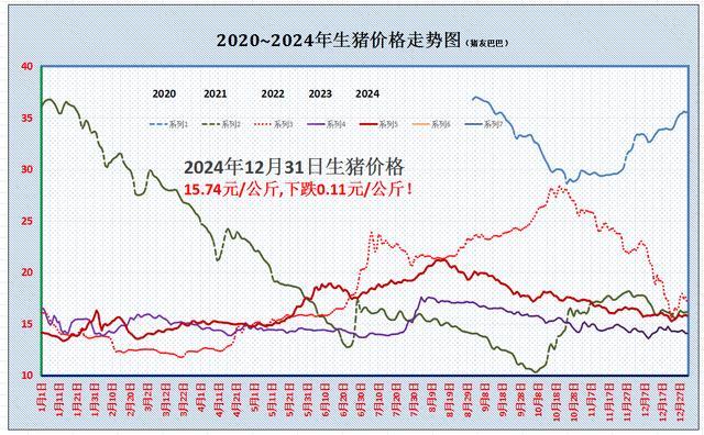 2天内猪价上涨势在必行 3个利好在路上