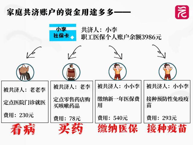 医保新规今日在广东正式实施 家庭共济范围扩大