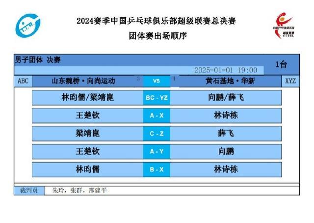 乒超男团决赛：王楚钦林诗栋等对决