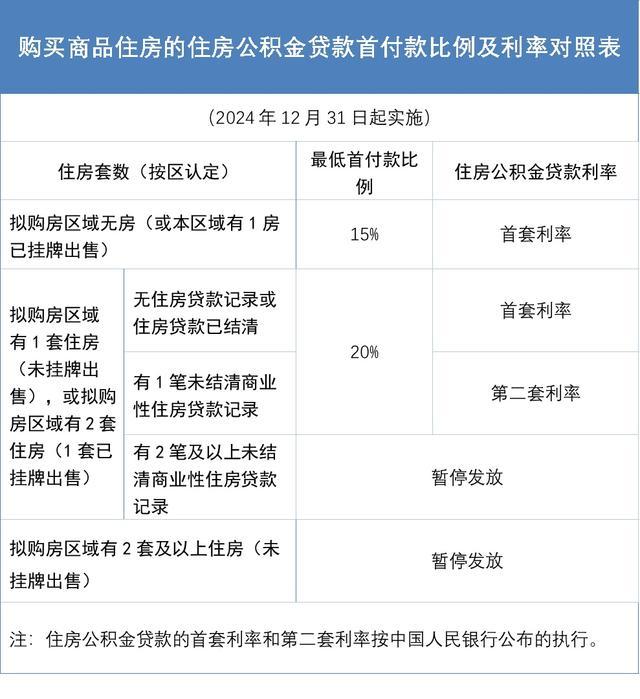 厦门调整公积金贷款购房政策 优化套数认定和支持力度