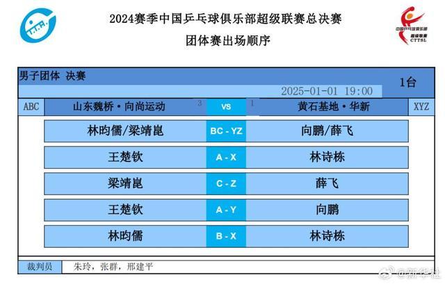 王楚钦VS林诗栋