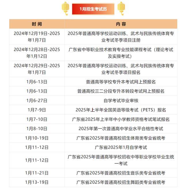 广东1月招生考试日程公布