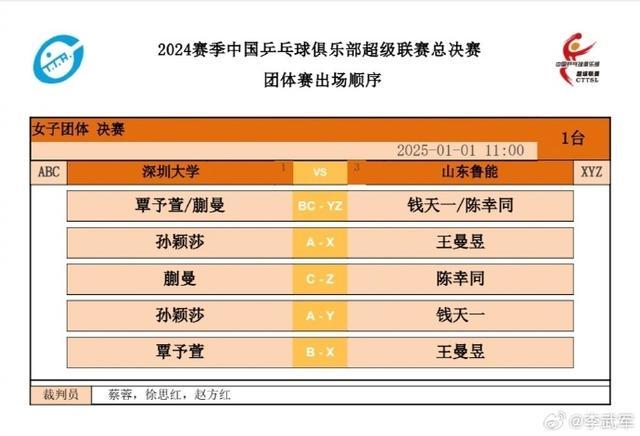 孙颖莎3比2王曼昱 激战五局逆转胜