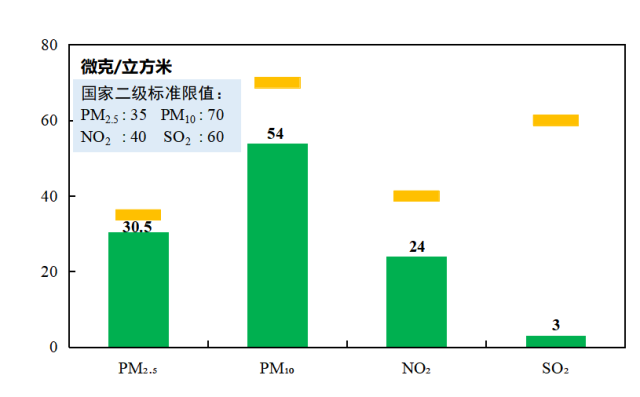 290个优良天刷新纪录！来看北京天气2024“年终总结”