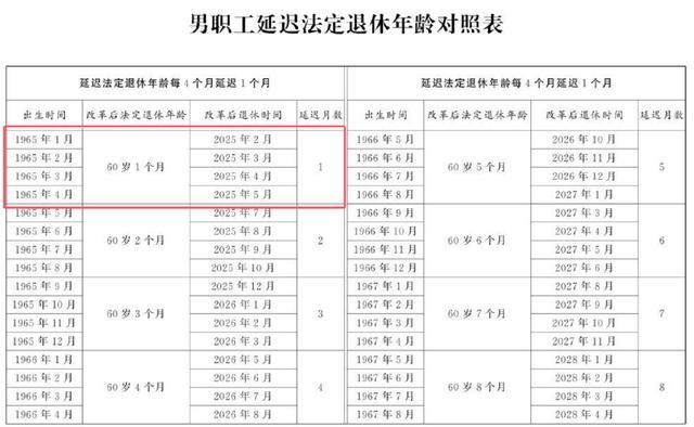 提前和延迟退休最低缴费年限规定不同 弹性退休制度详解