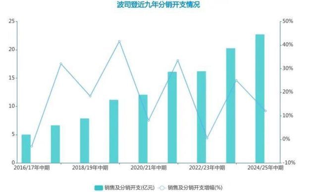 羽绒服涨价背后：薅波司登“羊毛”的黄牛们，赚翻了？ 高价策略引发争议